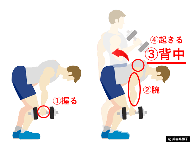 【プロ監修】筋トレで手首が痛みやすい原因と対策(初心者向け)-11