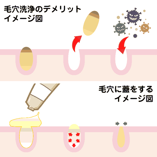 【ランキング1位】ユニドラ「毛穴ケアセット(医薬品)」いちご鼻対策-09
