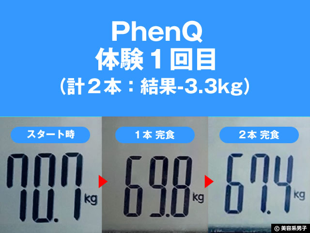 【19万人が満足】英国発5in1ダイエットサプリ「PhenQ」6本試した結果-01