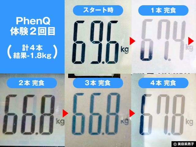 【19万人が満足】英国発5in1ダイエットサプリ「PhenQ」6本試した結果-02