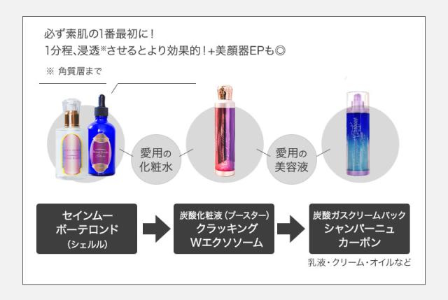 【@cosme1位】部分太り美容液で話題｜セインムー3商品を徹底解説｜効果と正しい使う順番-01