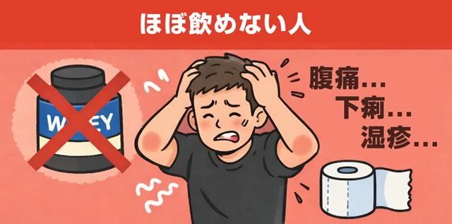 【iHerb購入品】僕がホエイプロテインをやめた理由｜対策サプリと選び直しの選択肢｜Enzymedica商品レビュー-03