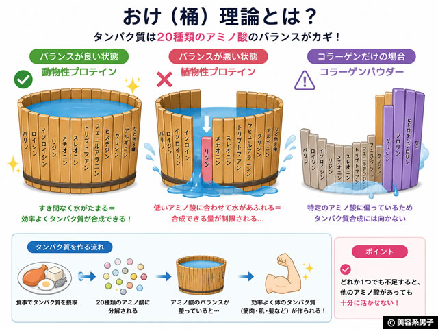 【iHerb購入品】コラーゲンサプリは意味ない？｜美肌・関節・筋トレ視点で“本当に効果的な摂り方”を解説-02