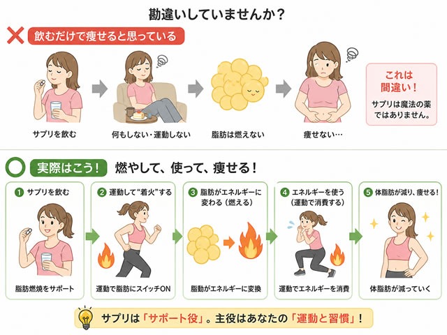 【ダイエット】加齢とともに痩せにくくなった人へ｜男女別“見落としがちな○○系サプリ”特集 - iHerb購入品-04