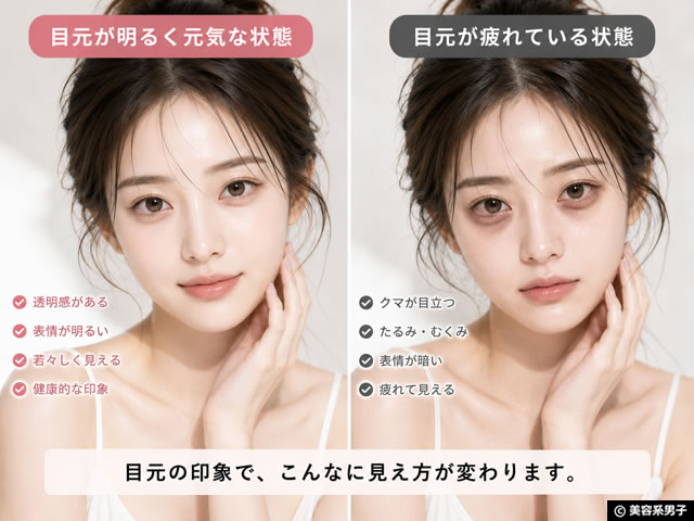 【目元ケア】印象を左右するクマ・たるみ・疲れ目対策|サプリ・アイクリーム・アイウォーマーの真実-01
