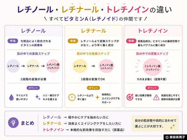 【韓国コスメ】VT新作レチナールシリーズをレビュー｜レチノールとの違いや選び方も解説-01