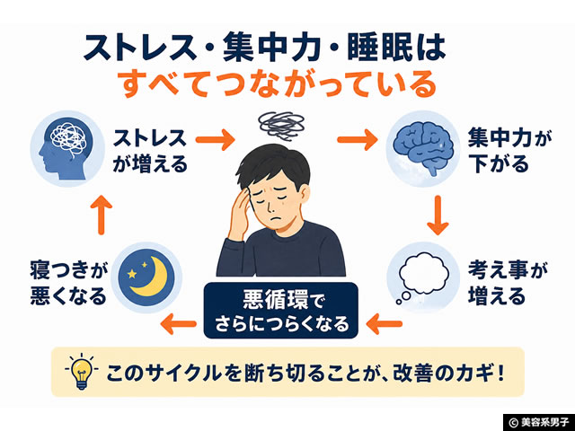 【頭の中が忙しい人へ】集中力・記憶力・ストレスケアに「バコパ」サプリを試した感想|ADHD研究でも注目されるハーブ-02