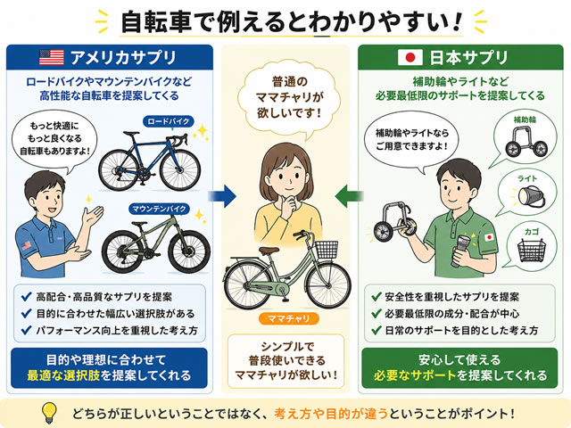 【海外生まれの日本製サプリ】国内・海外サプリとの違いから見えた、Naturecan(ネイチャーカン)という新しい選択肢-01
